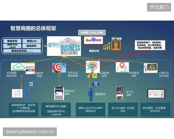 智能化推进期，平台运营团队引入智能字幕生成技术